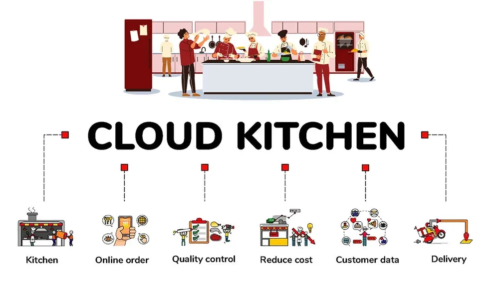 Cloud Kitchen Website